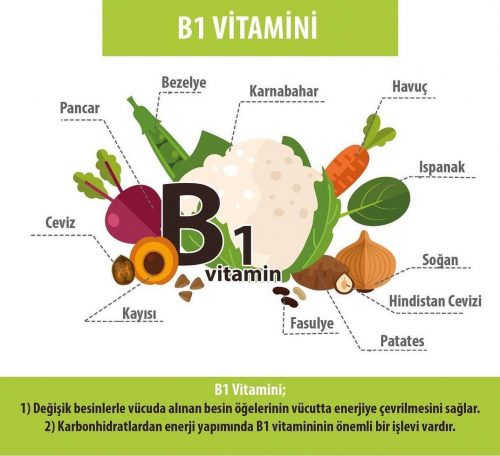 B1 vitamini