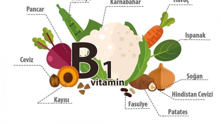 Tiyamin (B1) eksikliğinin belirtileri nelerdir Tiyamin (B1) eksikliğinin belirtileri nelerdir